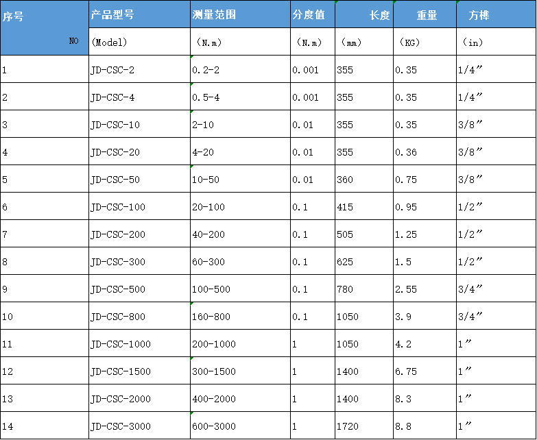 殘余扭矩扳手規(guī)格.jpg